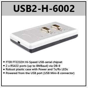 Model 5162-DIN High Speed Fiber-to-USB Converter/Extender, Host, DIN Rail  Mounted
